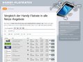 http://www.handy-flatrate-in-alle-netze.org